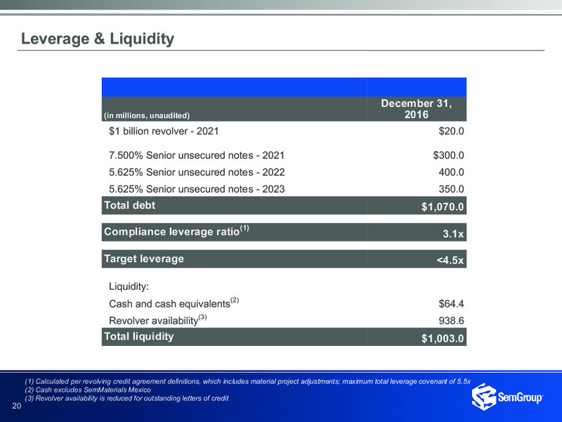 4Q and Full Year 2016 – Semgroup Corporation – slide 18