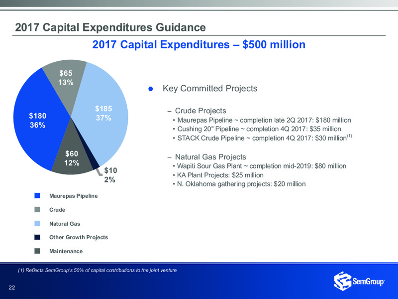 4Q and Full Year 2016 – Semgroup Corporation – slide 20