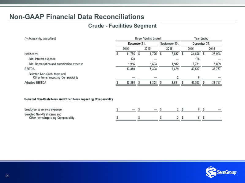 4Q and Full Year 2016 – Semgroup Corporation – slide 27