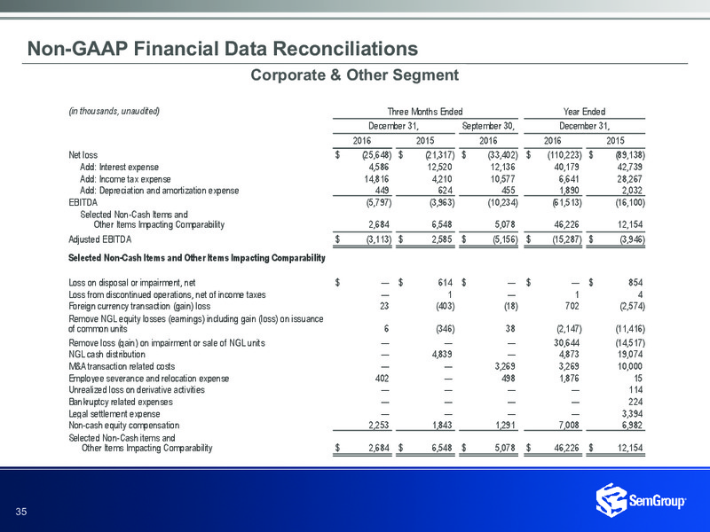 4Q and Full Year 2016 – Semgroup Corporation – slide 33