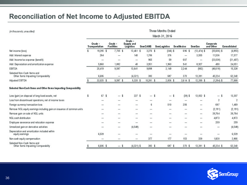4Q and Full Year 2016 – Semgroup Corporation – slide 34