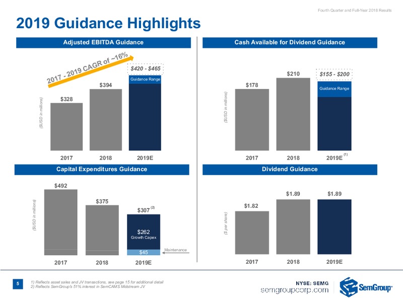 4Q and FY 2018 Results Earnings Conference Call Presentation – Semgroup Corporation – slide 3