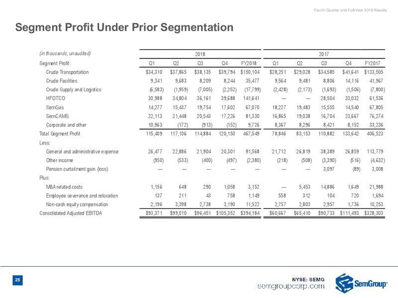4Q and FY 2018 Results Earnings Conference Call Presentation – Semgroup Corporation – slide 23