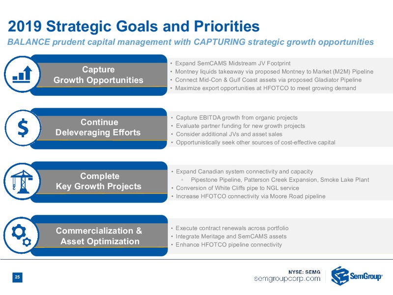 March 2019 Investor Presentation – Semgroup Corporation – slide 23