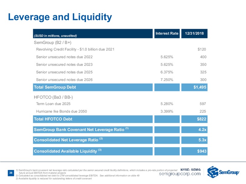 March 2019 Investor Presentation – Semgroup Corporation – slide 36