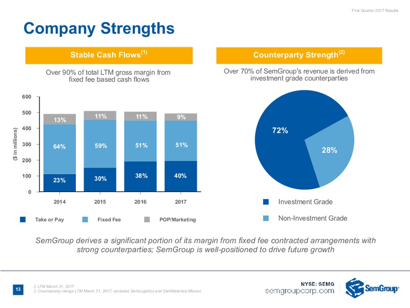 1Q 2017 Earnings Call – Semgroup Corporation – slide 11