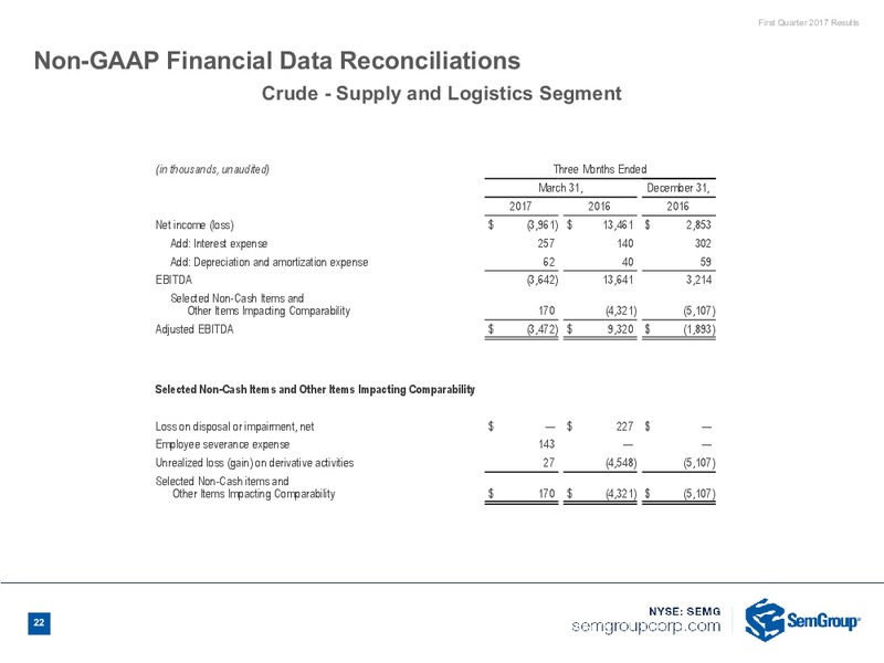 1Q 2017 Earnings Call – Semgroup Corporation – slide 20