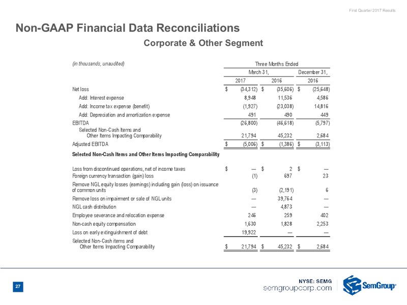 1Q 2017 Earnings Call – Semgroup Corporation – slide 25