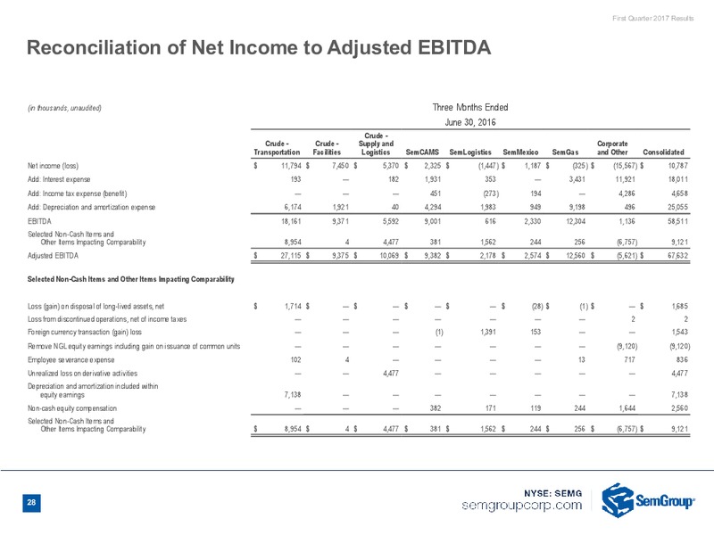 1Q 2017 Earnings Call – Semgroup Corporation – slide 26
