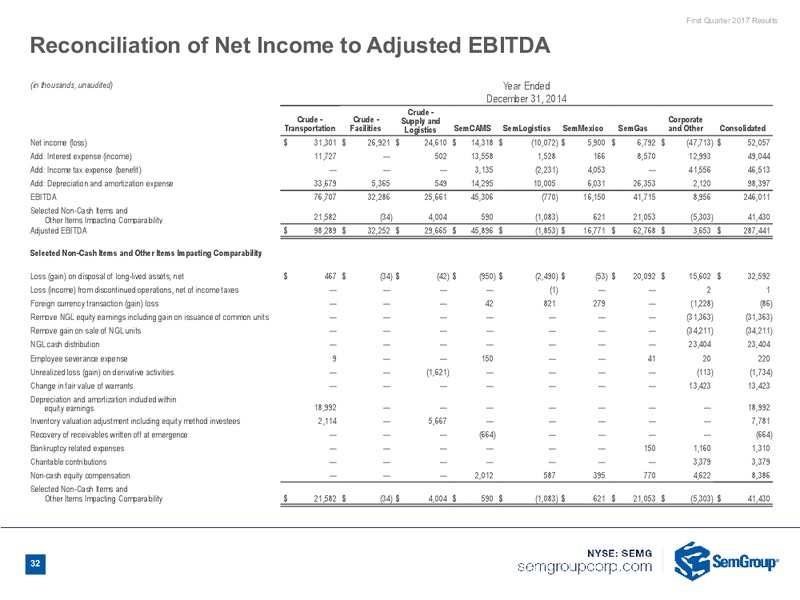1Q 2017 Earnings Call – Semgroup Corporation – slide 30