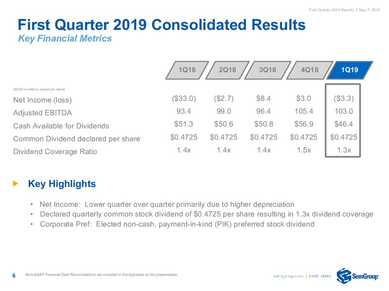 1Q 2019 Earnings Presentation – Semgroup Corporation – slide 4