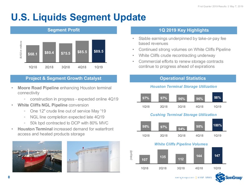 1Q 2019 Earnings Presentation – Semgroup Corporation – slide 6