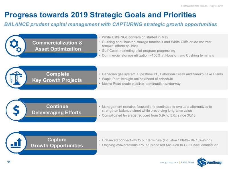 1Q 2019 Earnings Presentation – Semgroup Corporation – slide 9