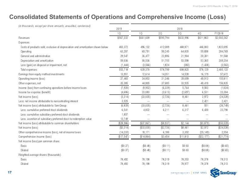 1Q 2019 Earnings Presentation – Semgroup Corporation – slide 15