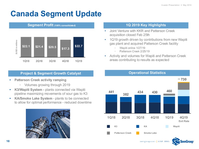 May 2019 Investor Presentation – Semgroup Corporation – slide 16