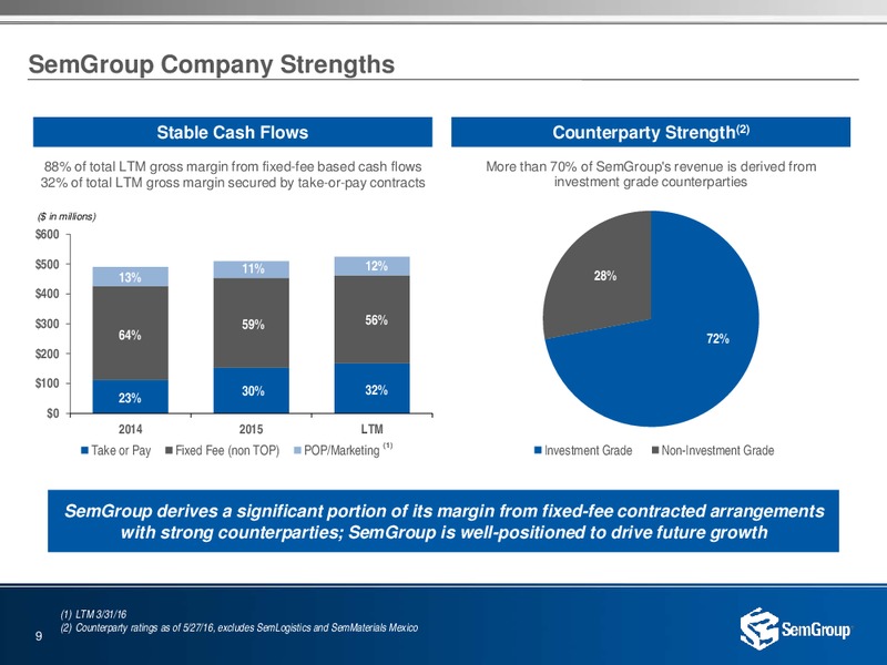 May 2016 Investor Presentation – Semgroup Corporation – slide 7