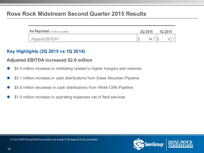 Q2 2015 Results – Semgroup Corporation – slide 9