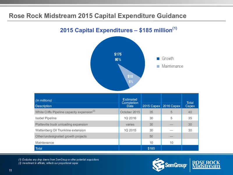 Q2 2015 Results – Semgroup Corporation – slide 10