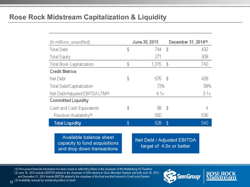 Q2 2015 Results – Semgroup Corporation – slide 11