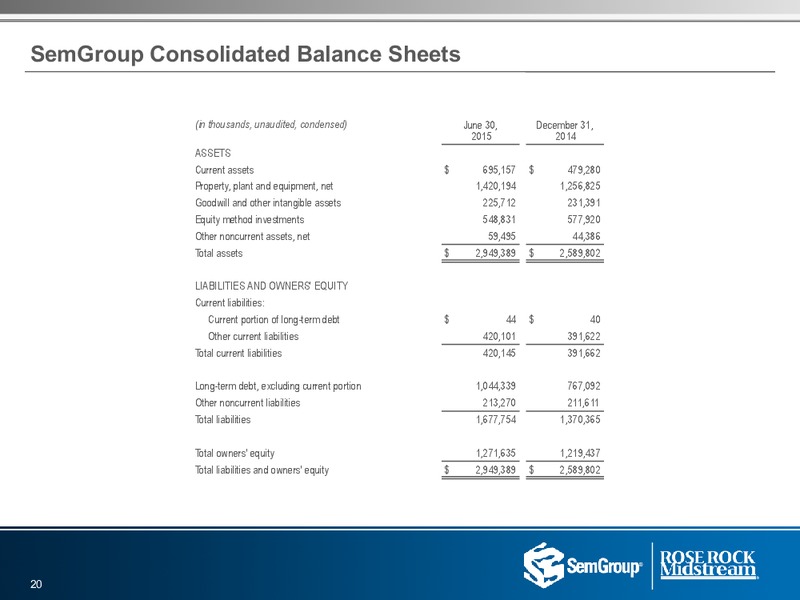 Q2 2015 Results – Semgroup Corporation – slide 19