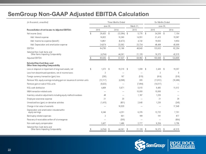 Q2 2015 Results – Semgroup Corporation – slide 21
