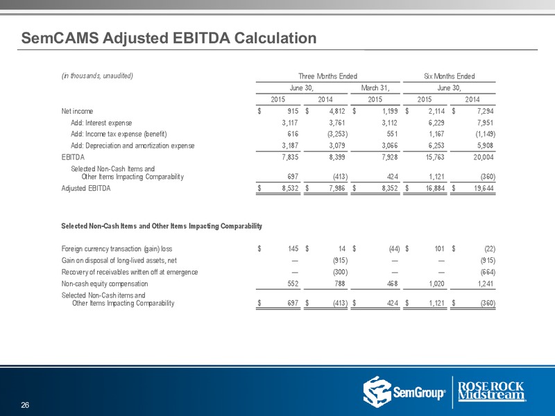 Q2 2015 Results – Semgroup Corporation – slide 25