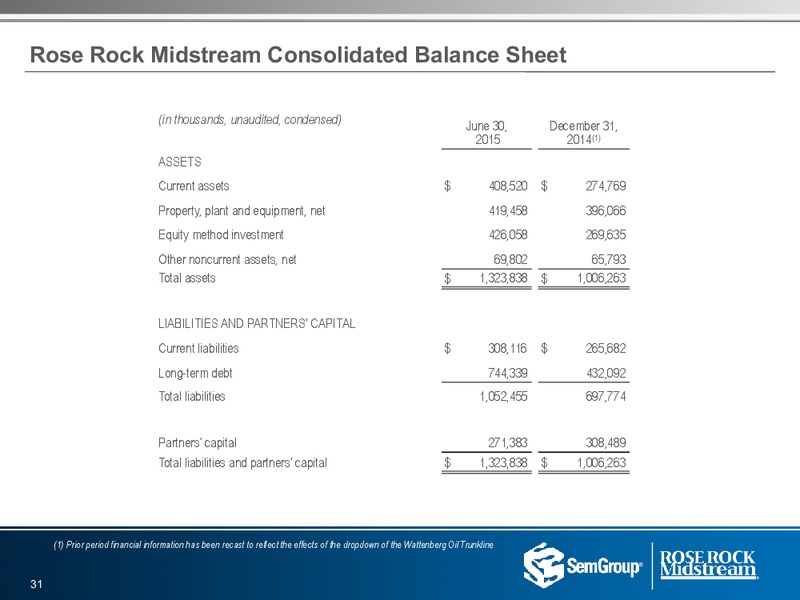 Q2 2015 Results – Semgroup Corporation – slide 30