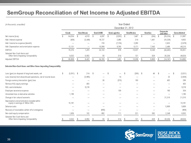 Q2 2015 Results – Semgroup Corporation – slide 38