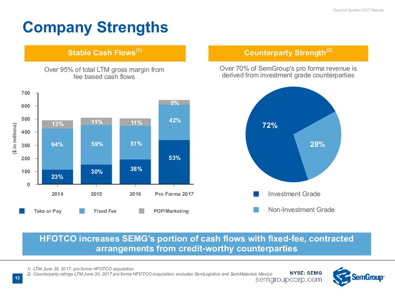 2Q 2017 Earnings Call – Semgroup Corporation – slide 11