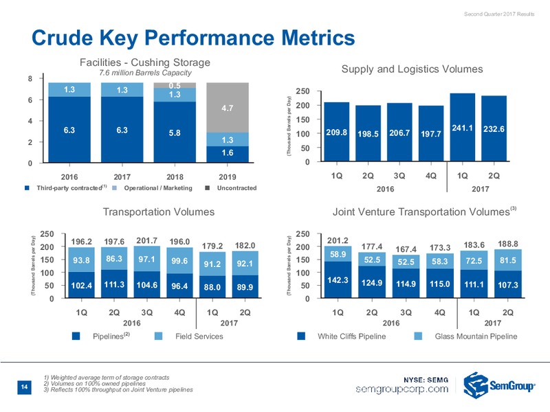 2Q 2017 Earnings Call – Semgroup Corporation – slide 12