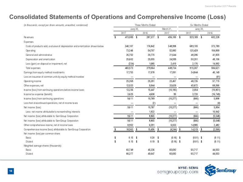 2Q 2017 Earnings Call – Semgroup Corporation – slide 16