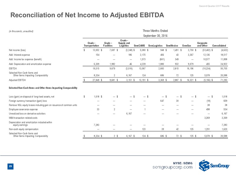 2Q 2017 Earnings Call – Semgroup Corporation – slide 27