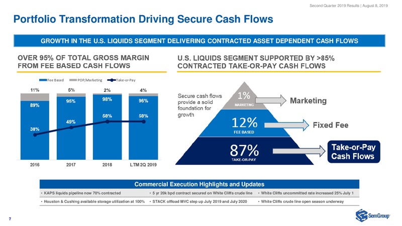 2Q 2019 Earnings Presentation – Semgroup Corporation – slide 5
