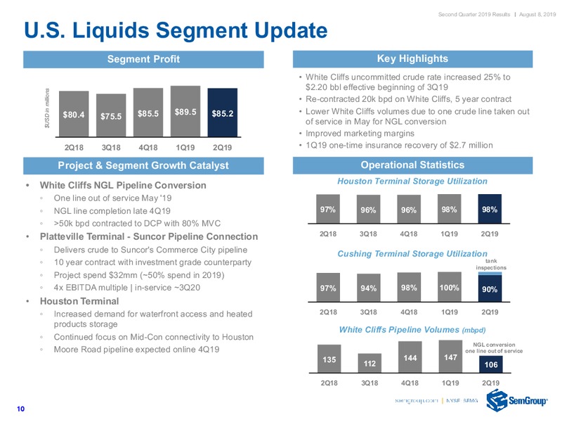 2Q 2019 Earnings Presentation – Semgroup Corporation – slide 8