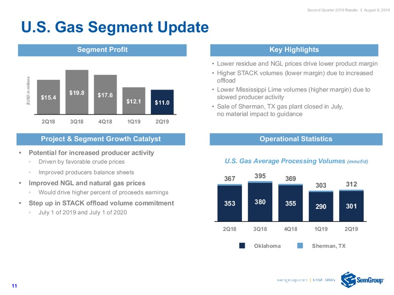 2Q 2019 Earnings Presentation – Semgroup Corporation – slide 9