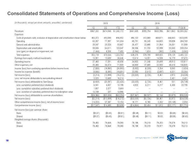 2Q 2019 Earnings Presentation – Semgroup Corporation – slide 16