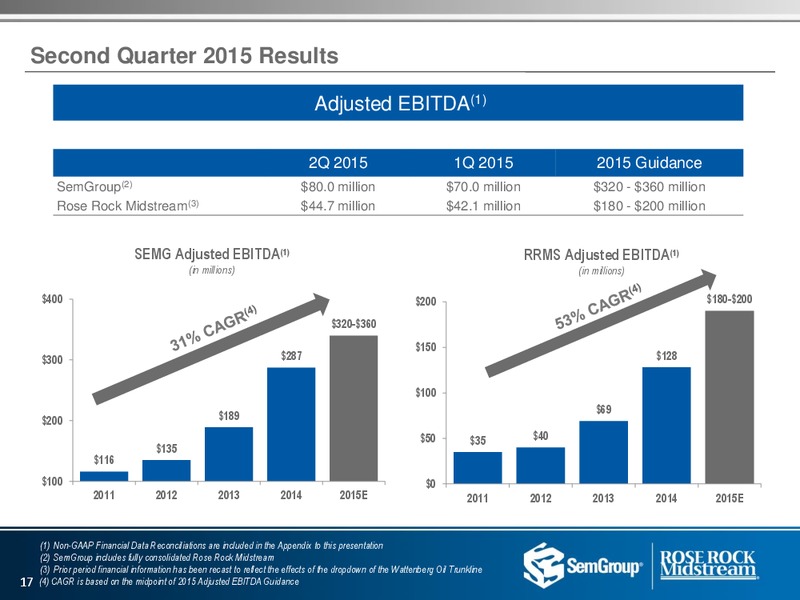 Q2 2015 Earnings Call – Semgroup Corporation – slide 16