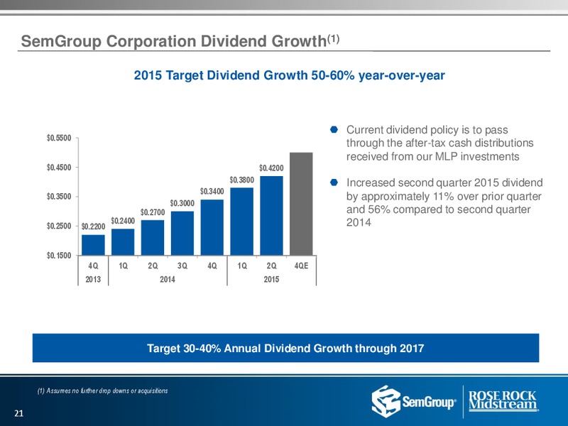 Q2 2015 Earnings Call – Semgroup Corporation – slide 20