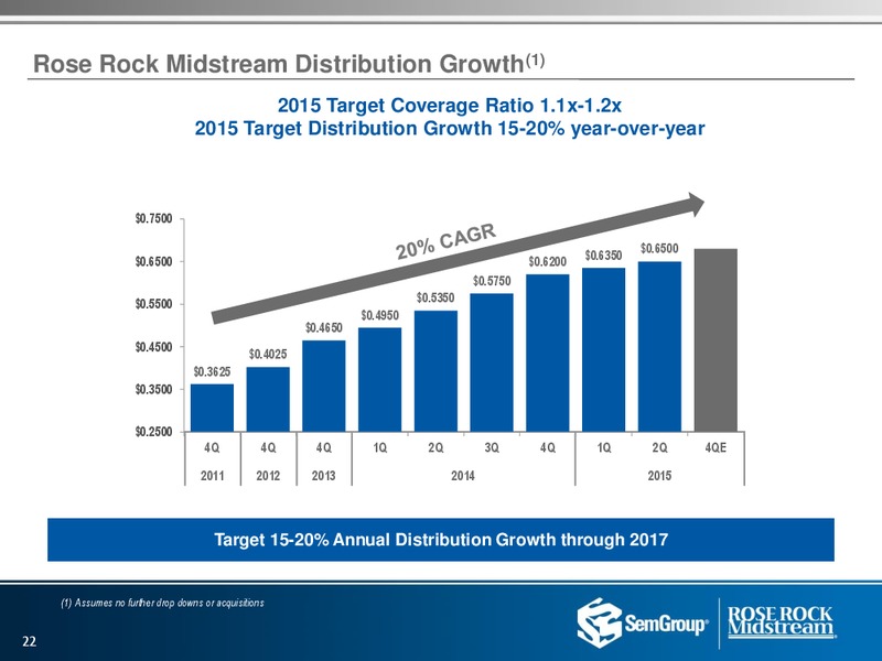 Q2 2015 Earnings Call – Semgroup Corporation – slide 21