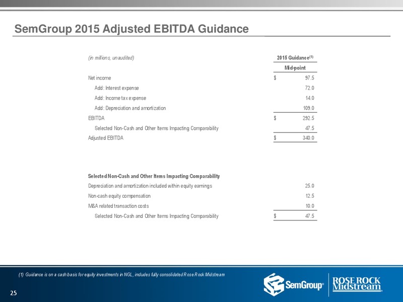 Q2 2015 Earnings Call – Semgroup Corporation – slide 24