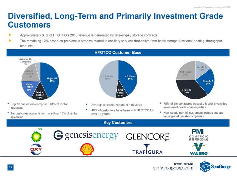 2Q 2017 Results – Semgroup Corporation – slide 13