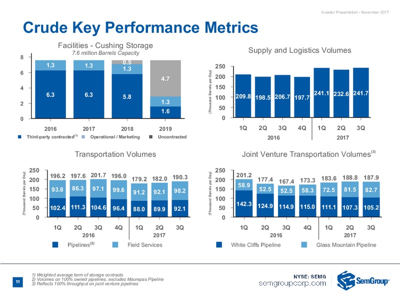 3Q 2017 Earnings Call – Semgroup Corporation – slide 9