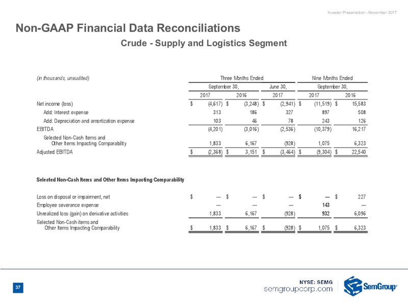 3Q 2017 Earnings Call – Semgroup Corporation – slide 35