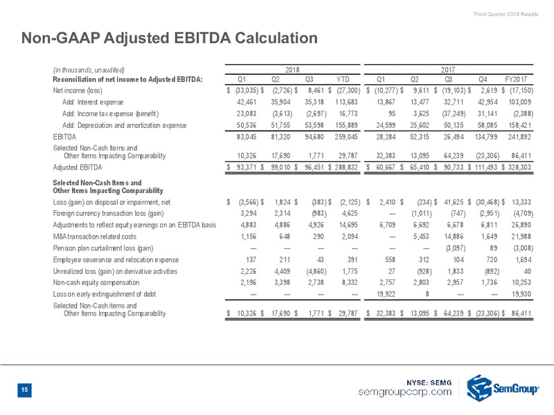 3Q 2018 Earnings – Semgroup Corporation – slide 13