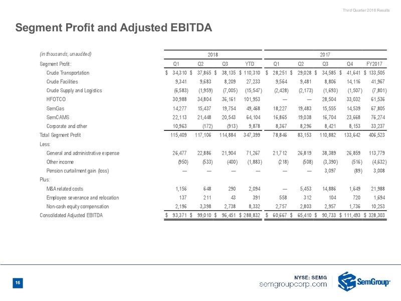 3Q 2018 Earnings – Semgroup Corporation – slide 14