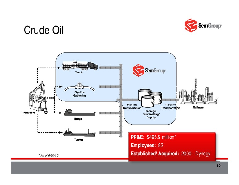 BANK OF AMERICA AND MERRILL LYNCH GLOBAL ENERGY CONFERENCE – Semgroup Corporation – slide 11