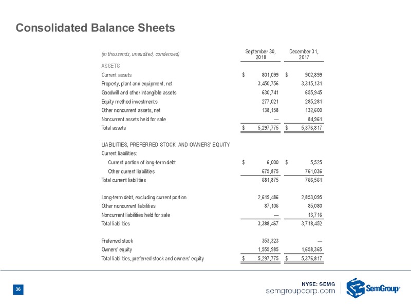 3Q 2018 Earnings Presentation – Semgroup Corporation – slide 34