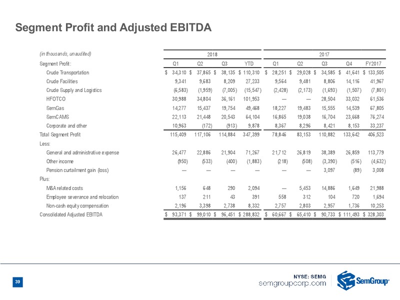 3Q 2018 Earnings Presentation – Semgroup Corporation – slide 37