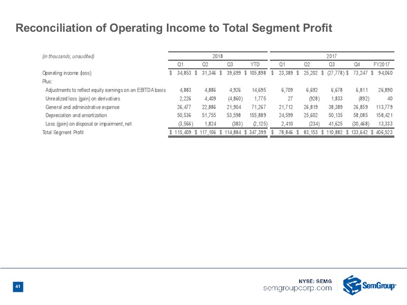 3Q 2018 Earnings Presentation – Semgroup Corporation – slide 39
