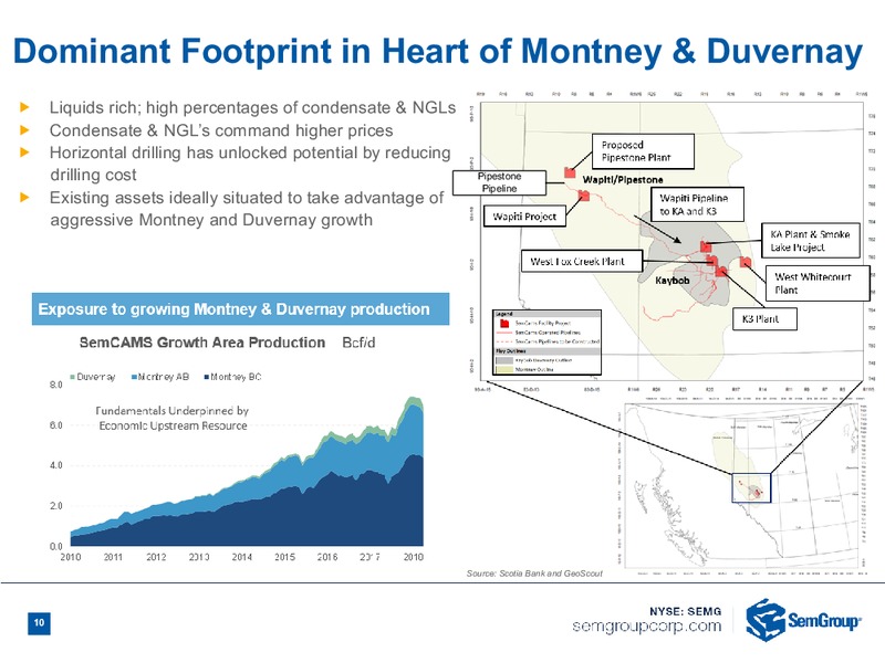 December 2018 Investor Presentation – Semgroup Corporation – slide 8